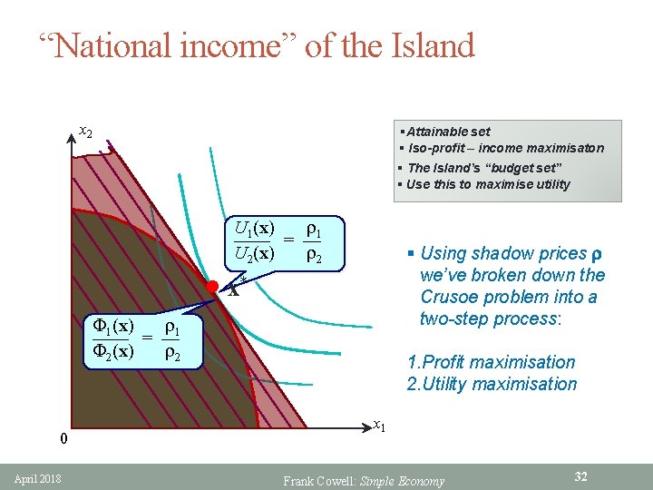 “National income” of the Island x 2 §Attainable set § Iso-profit – income maximisaton