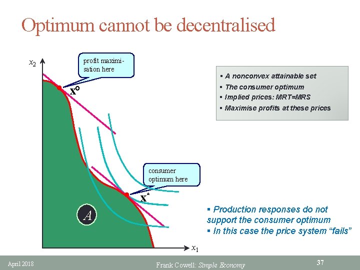 Optimum cannot be decentralised x 2 profit maximisation here • § A nonconvex attainable