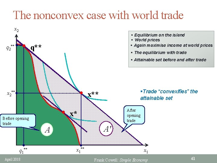 The nonconvex case with world trade x 2 • q 2** § Equilibrium on