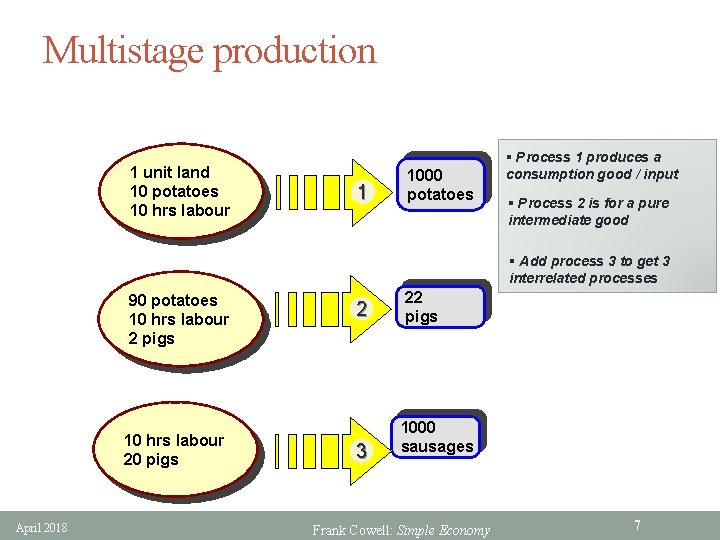 Multistage production 1 unit land 10 potatoes 10 hrs labour 1 1000 potatoes §