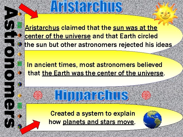 Aristarchus claimed that the sun was at the center of the universe and that