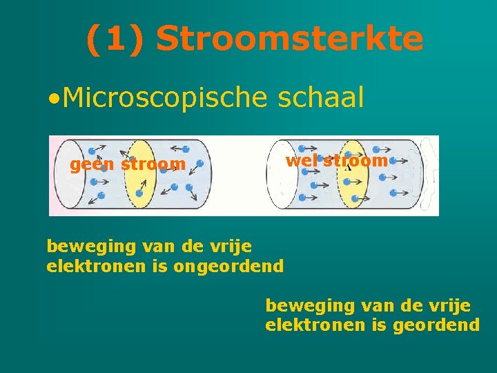 (1) Stroomsterkte • Microscopische schaal wel stroom geen stroom beweging van de vrije elektronen