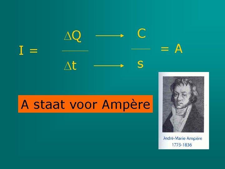 I= Q C t s A staat voor Ampère =A 