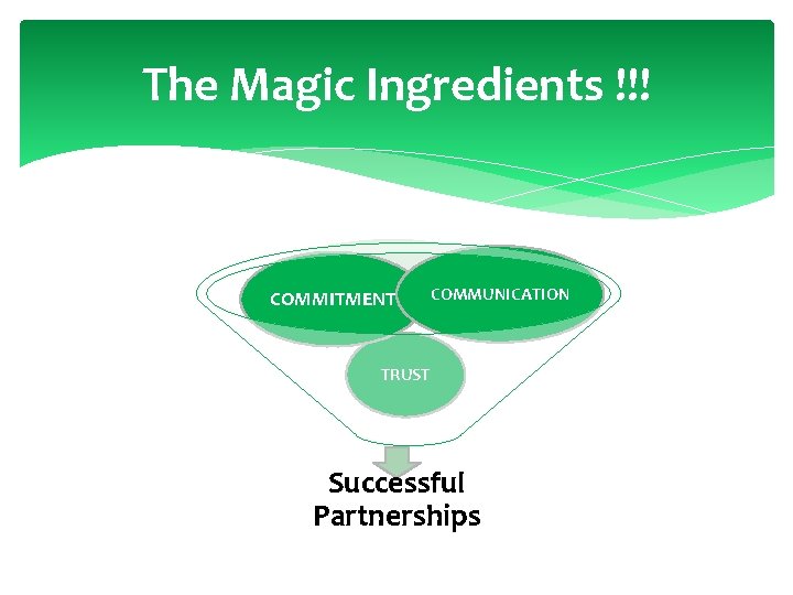 The Magic Ingredients !!! COMMITMENT COMMUNICATION TRUST Successful Partnerships 