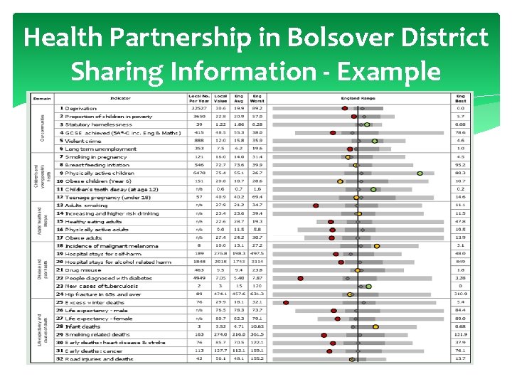 Health Partnership in Bolsover District Sharing Information - Example 