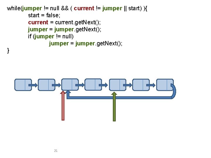 while(jumper != null && ( current != jumper || start) ){ start = false;