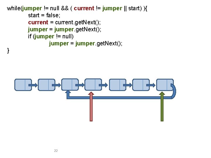 while(jumper != null && ( current != jumper || start) ){ start = false;