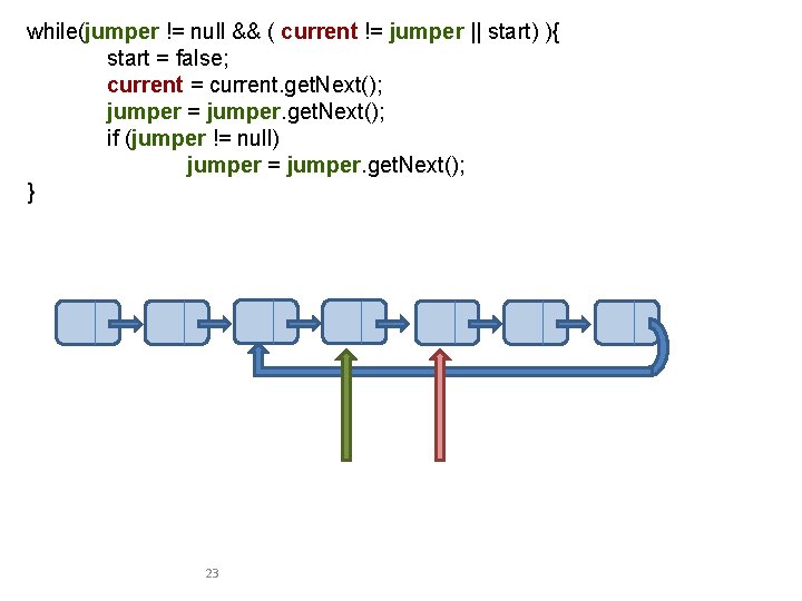 while(jumper != null && ( current != jumper || start) ){ start = false;