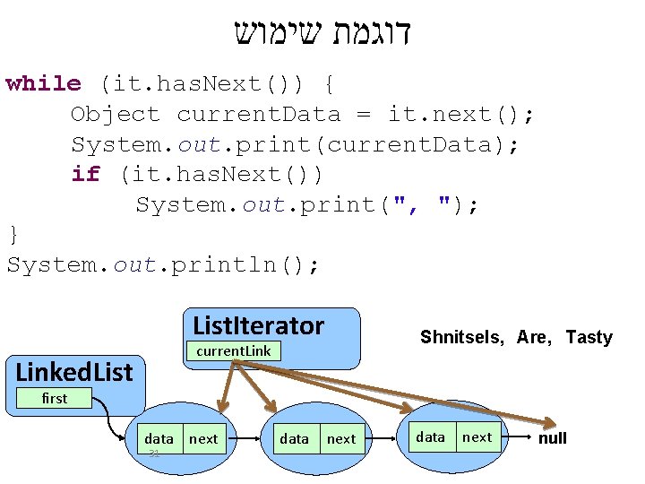  דוגמת שימוש while (it. has. Next()) { Object current. Data = it. next();