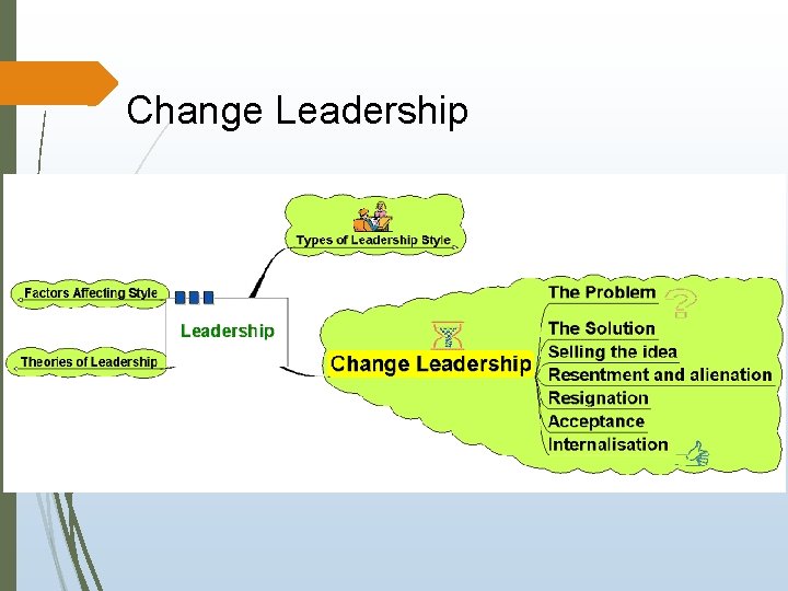 Change Leadership 