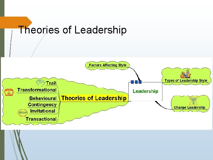 Theories of Leadership 