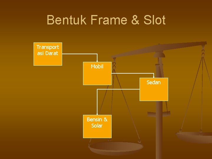 Bentuk Frame & Slot Transport asi Darat Mobil Sedan Bensin & Solar 