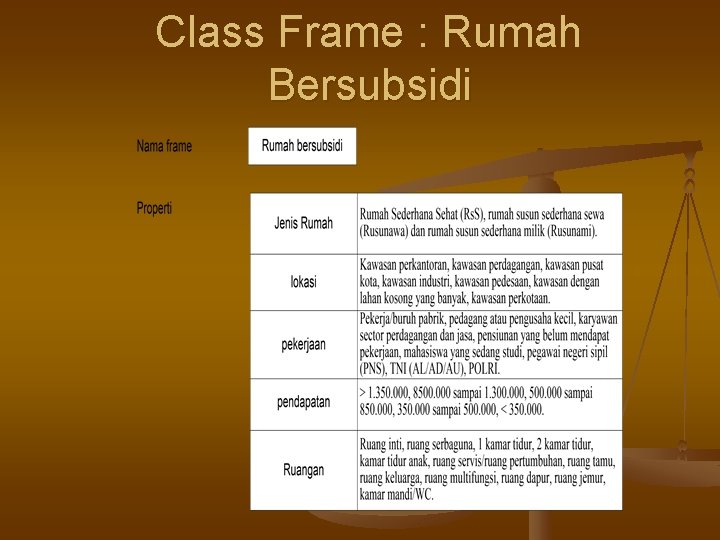 Class Frame : Rumah Bersubsidi 