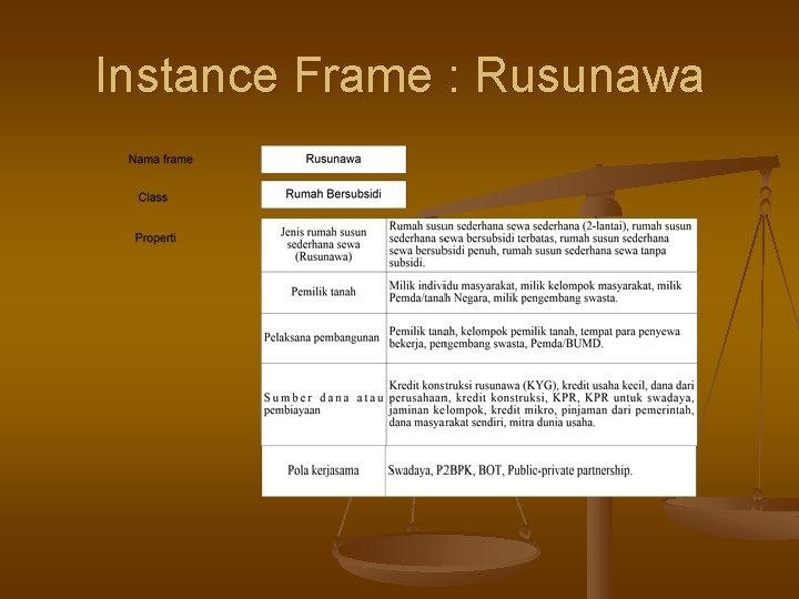 Instance Frame : Rusunawa 