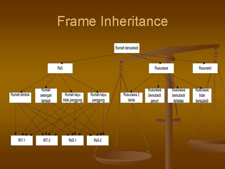 Frame Inheritance 