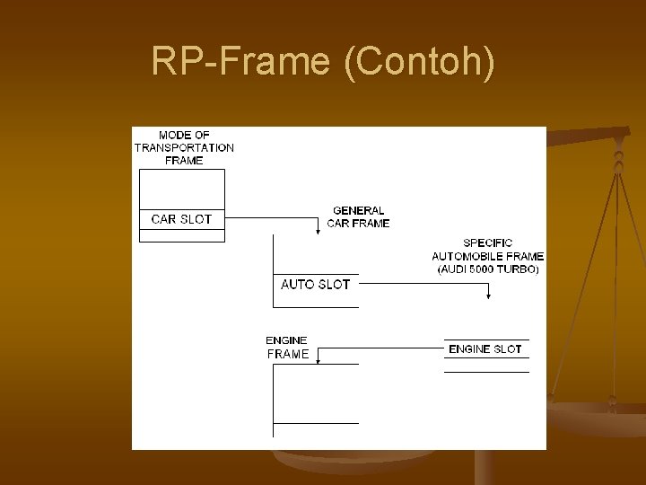 RP-Frame (Contoh) 