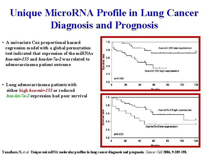 Unique Micro. RNA Profile in Lung Cancer Diagnosis and Prognosis • A univariate Cox