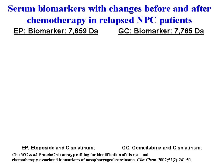 Serum biomarkers with changes before and after chemotherapy in relapsed NPC patients EP: Biomarker: