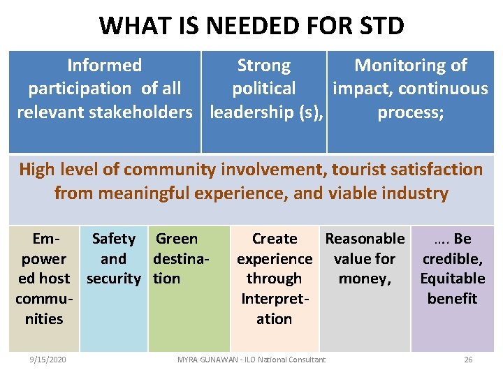 WHAT IS NEEDED FOR STD Informed Strong Monitoring of participation of all political impact,