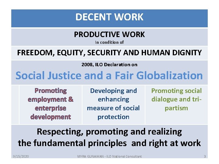 DECENT WORK PRODUCTIVE WORK In condition of FREEDOM, EQUITY, SECURITY AND HUMAN DIGNITY 2008,