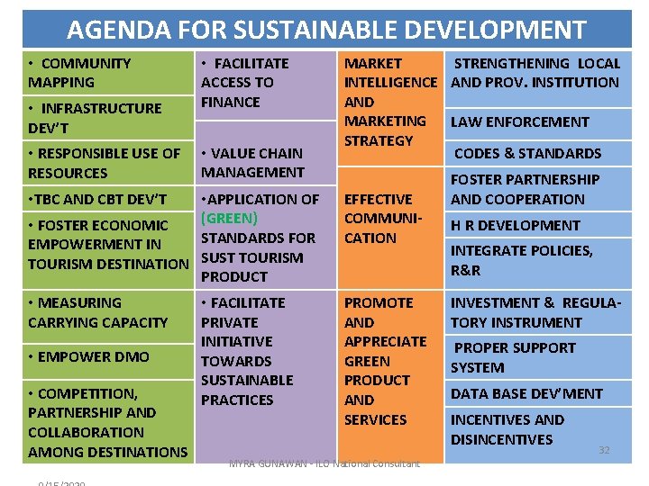 AGENDA FOR SUSTAINABLE DEVELOPMENT • COMMUNITY MAPPING • INFRASTRUCTURE DEV’T • RESPONSIBLE USE OF