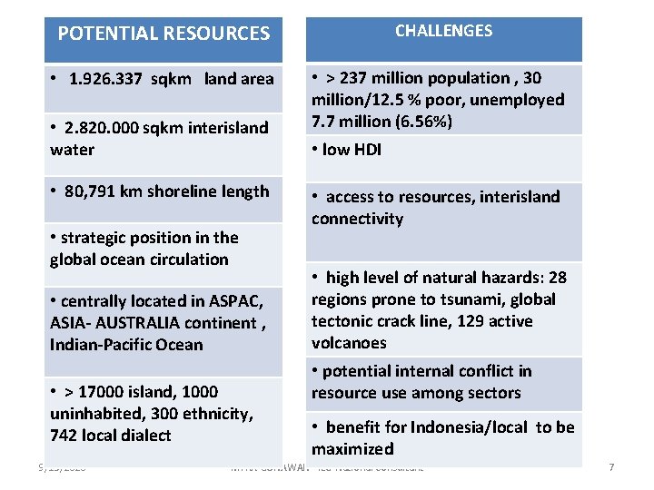 POTENTIAL RESOURCES • 1. 926. 337 sqkm land area • 2. 820. 000 sqkm