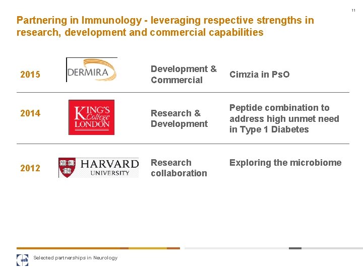 11 Partnering in Immunology - leveraging respective strengths in research, development and commercial capabilities