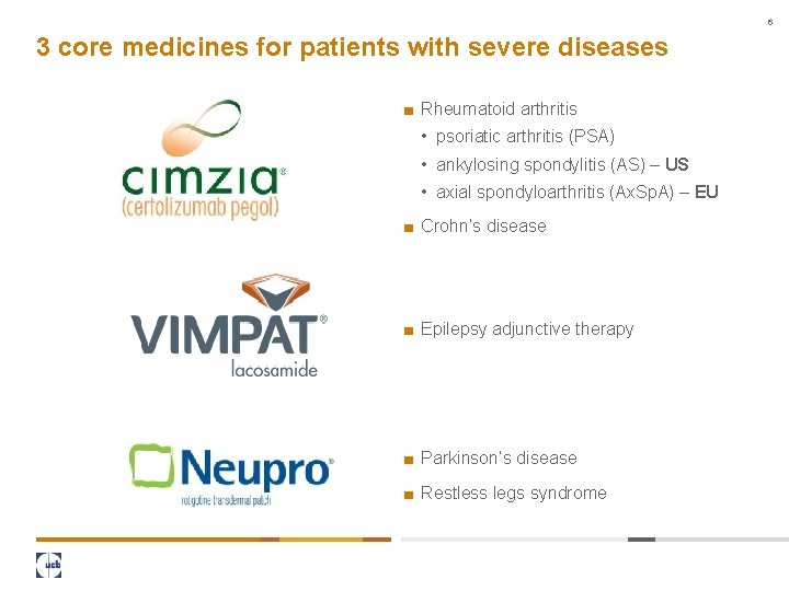 6 3 core medicines for patients with severe diseases ■ Rheumatoid arthritis • psoriatic