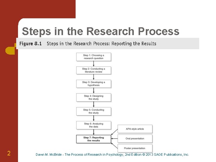 Steps in the Research Process 2 Dawn M. Mc. Bride - The Process of