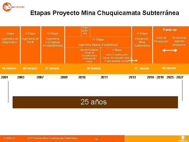 Etapas Proyecto Mina Chuquicamata Subterránea Trami tación DIA I Etapa III Etapa Ingeniería de