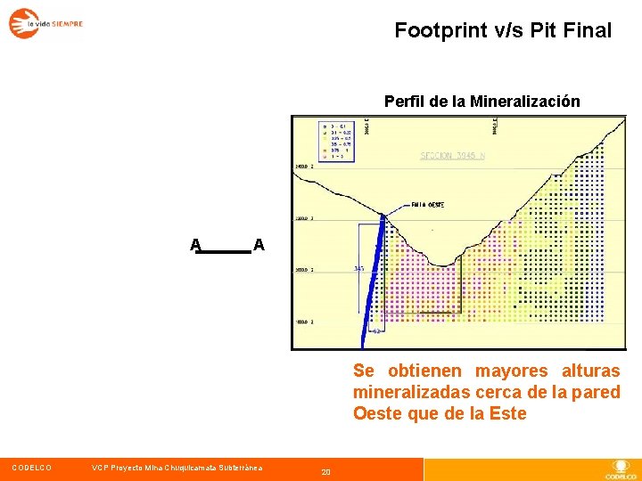 Footprint v/s Pit Final Perfil de la Mineralización A A Se obtienen mayores alturas
