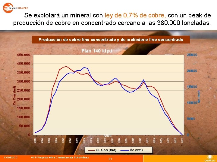 Se explotará un mineral con ley de 0, 7% de cobre, con un peak