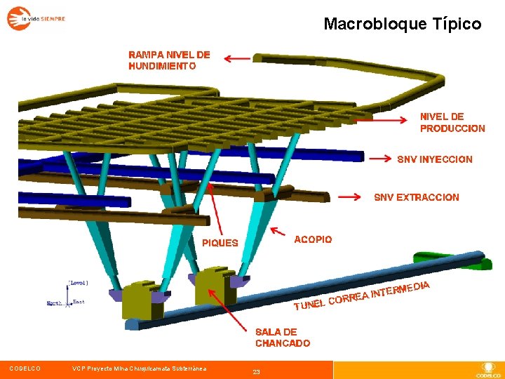 Macrobloque Típico CODELCO VCP Proyecto Mina Chuquicamata Subterránea 23 