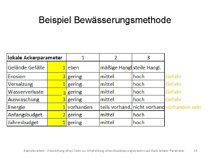 Beispiel Bewässerungsmethode Bachelorarbeit - Entwicklung eines Tools zur Empfehlung eines Bewässerungssystems auf Basis lokaler