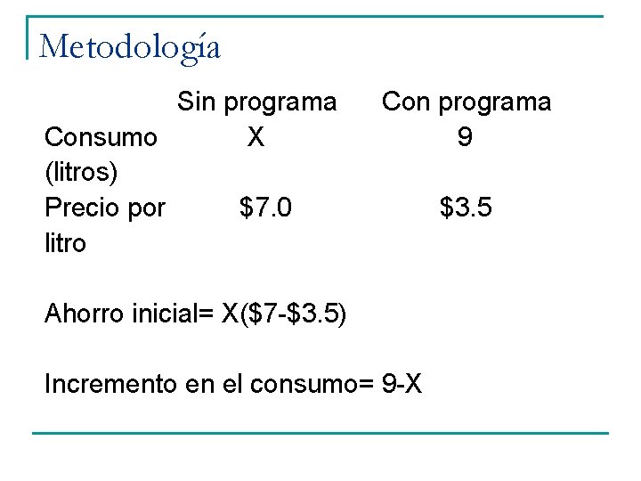 Metodología Sin programa Consumo X (litros) Precio por $7. 0 litro Con programa 9