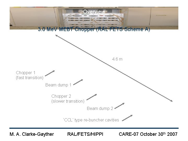 Overview 3. 0 Me. V MEBT Chopper (RAL FETS Scheme A) 4. 6 m