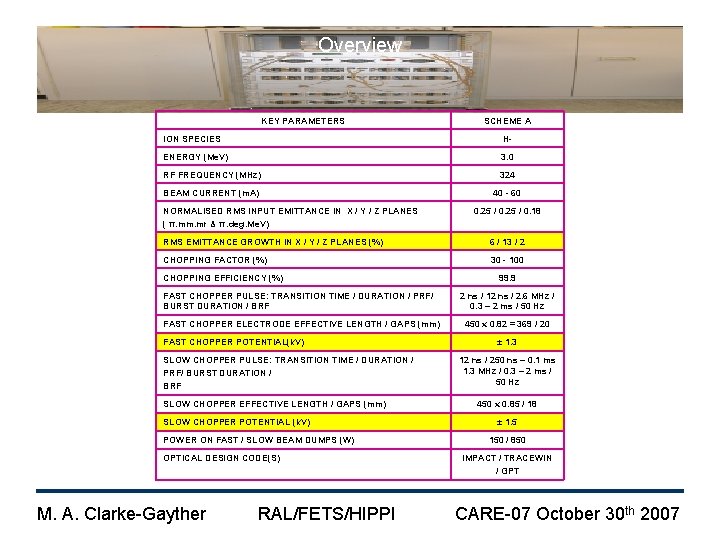 Overview KEY PARAMETERS SCHEME A ION SPECIES H- ENERGY (Me. V) 3. 0 RF