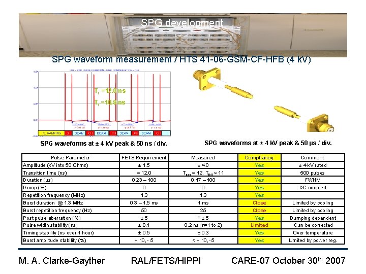 SPG development SPG waveform measurement / HTS 41 -06 -GSM-CF-HFB (4 k. V) Tr