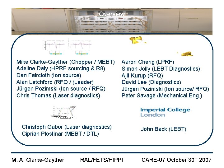 Overview Mike Clarke-Gayther (Chopper / MEBT) Adeline Daly (HPRF sourcing & R 8) Dan