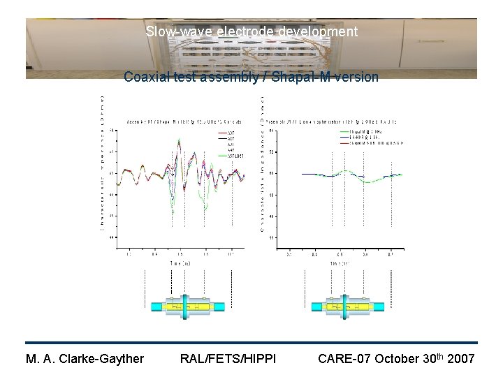 Slow-wave electrode development Coaxial test assembly / Shapal-M version M. A. Clarke-Gayther RAL/FETS/HIPPI CARE-07