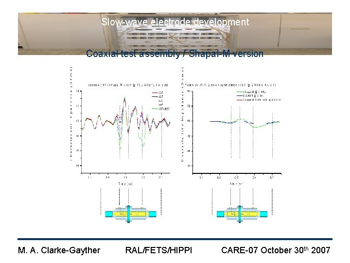 Slow-wave electrode development Coaxial test assembly / Shapal-M version M. A. Clarke-Gayther RAL/FETS/HIPPI CARE-07