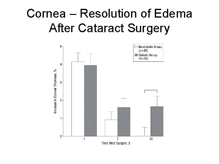 Cornea – Resolution of Edema After Cataract Surgery 