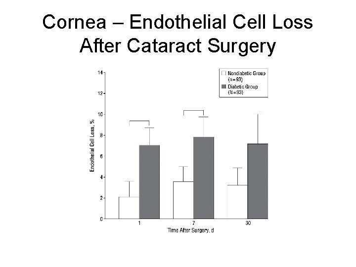 Cornea – Endothelial Cell Loss After Cataract Surgery Cornea – Endothelial Cell Loss After Cataract Surgery