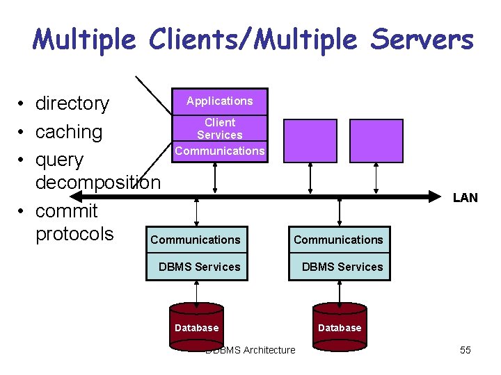 Multiple Clients/Multiple Servers Applications • directory Client • caching Services Communications • query decomposition Multiple Clients/Multiple Servers Applications • directory Client • caching Services Communications • query decomposition