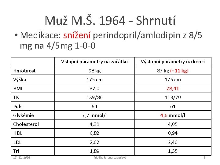 Muž M. Š. 1964 - Shrnutí • Medikace: snížení perindopril/amlodipin z 8/5 mg na