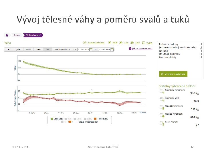 Vývoj tělesné váhy a poměru svalů a tuků 13. 11. 2014 MUDr. Jelena Labuťová