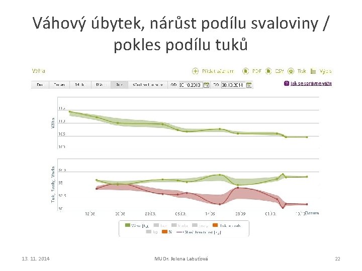 Váhový úbytek, nárůst podílu svaloviny / pokles podílu tuků 13. 11. 2014 MUDr. Jelena