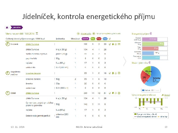 Jídelníček, kontrola energetického příjmu 13. 11. 2014 MUDr. Jelena Labuťová 23 