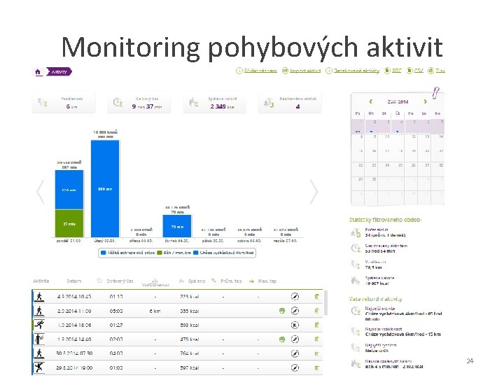 Monitoring pohybových aktivit 13. 11. 2014 MUDr. Jelena Labuťová 24 