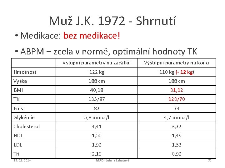 Muž J. K. 1972 - Shrnutí • Medikace: bez medikace! • ABPM – zcela